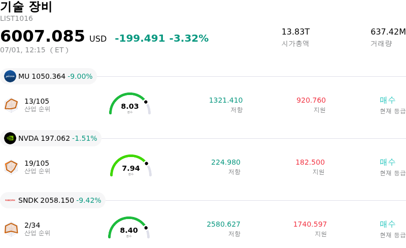 기술 장비