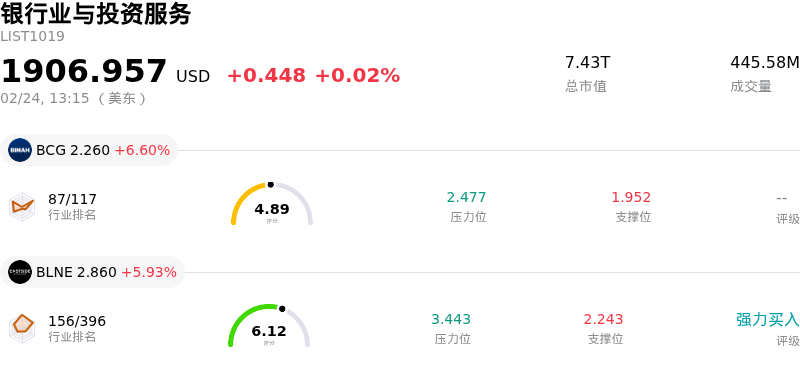 银行业与投资服务