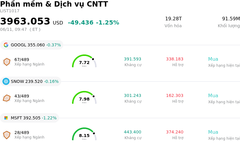 Phần mềm & Dịch vụ CNTT