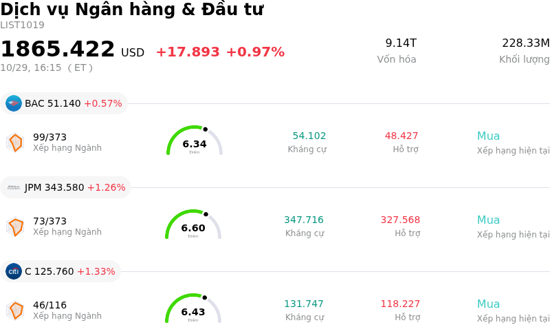 Dịch vụ Ngân hàng & Đầu tư