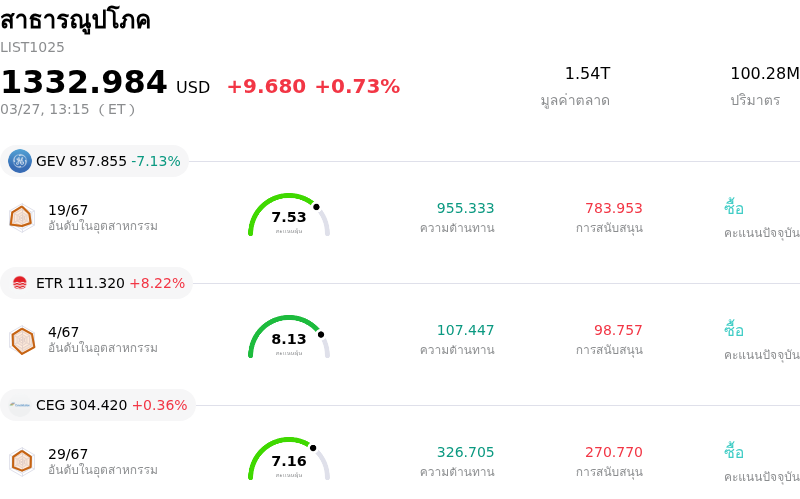 สาธารณูปโภค