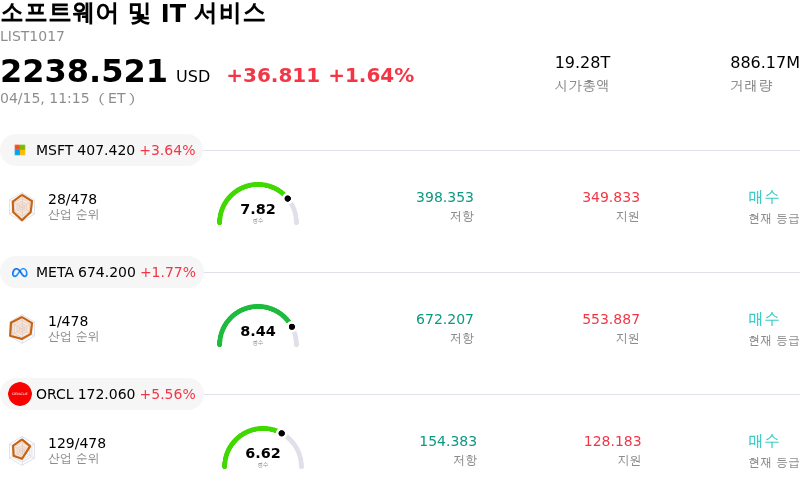 소프트웨어 및 IT 서비스