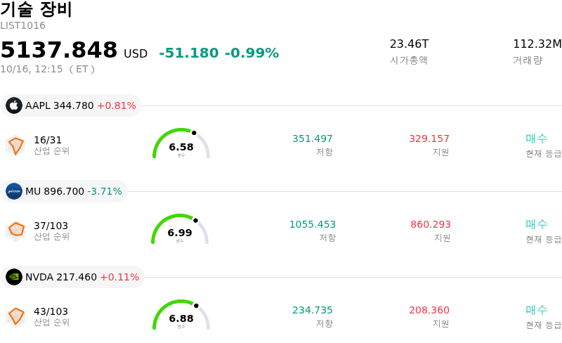 기술 장비