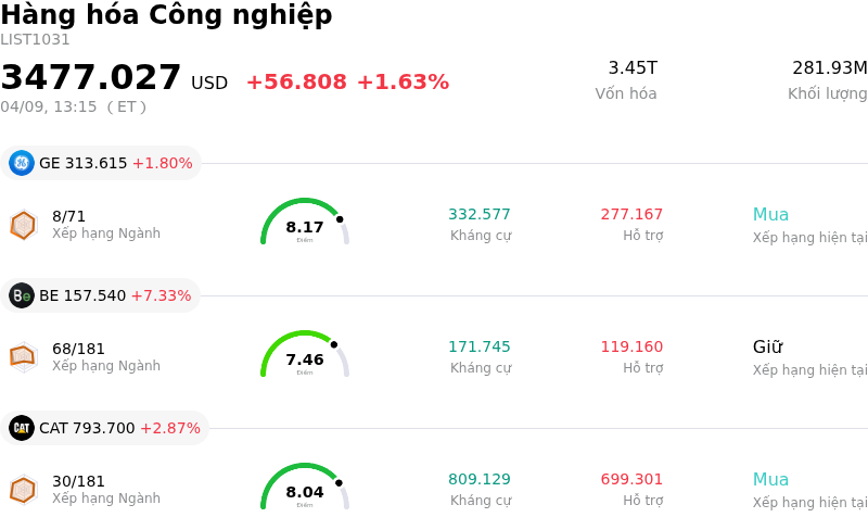 Hàng hóa Công nghiệp