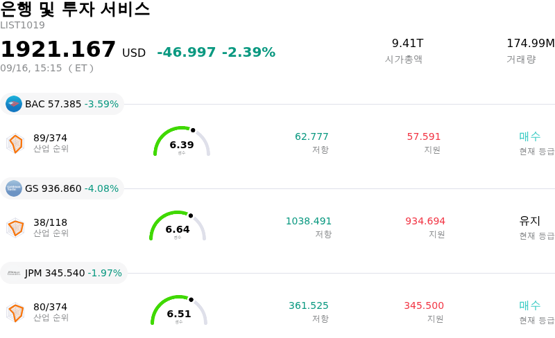 은행 및 투자 서비스