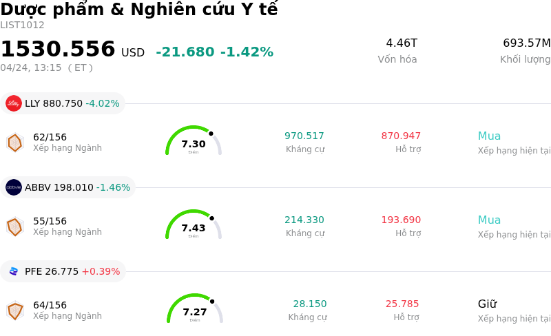 Dược phẩm & Nghiên cứu Y tế