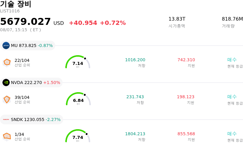 기술 장비