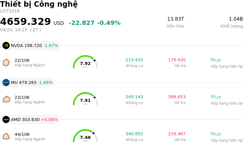 Thiết bị Công nghệ