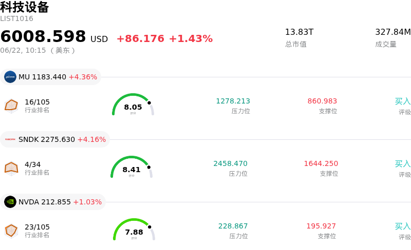 科技设备