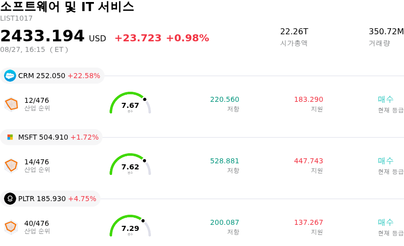 소프트웨어 및 IT 서비스