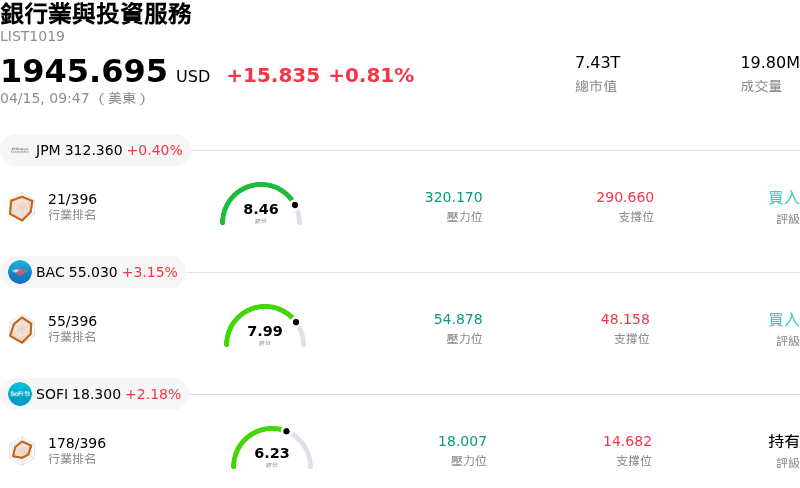 銀行業與投資服務