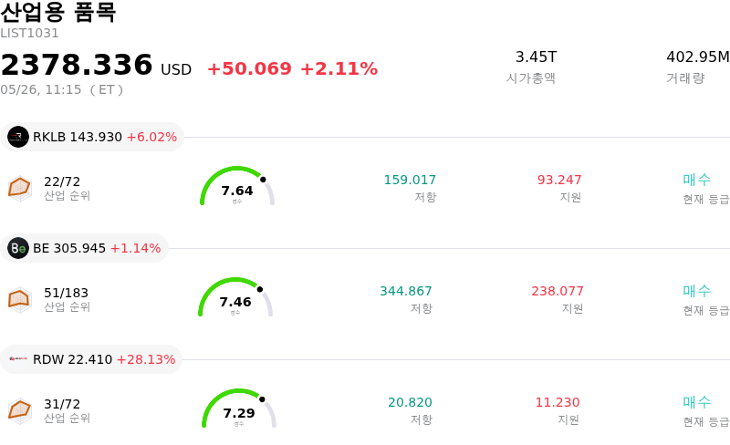 산업용 품목
