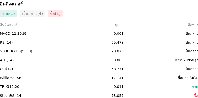 IndicatorAnalysis