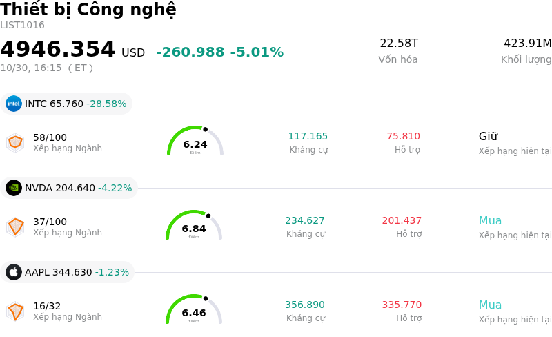 Thiết bị Công nghệ