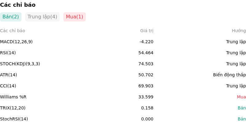 IndicatorAnalysis