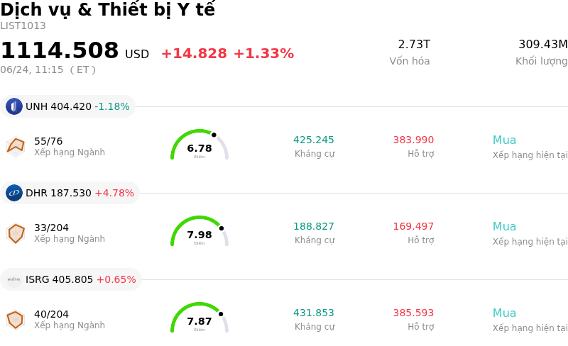 Dịch vụ & Thiết bị Y tế