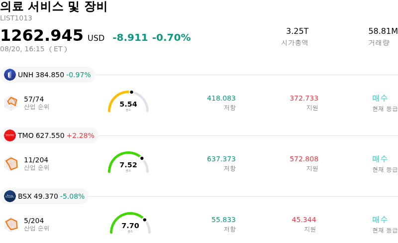 의료 서비스 및 장비