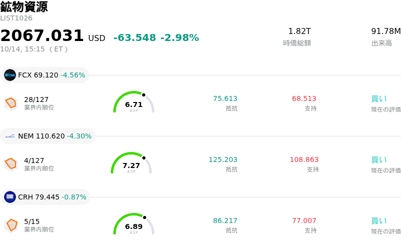 鉱物資源
