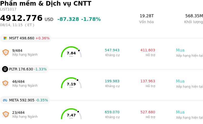 Phần mềm & Dịch vụ CNTT