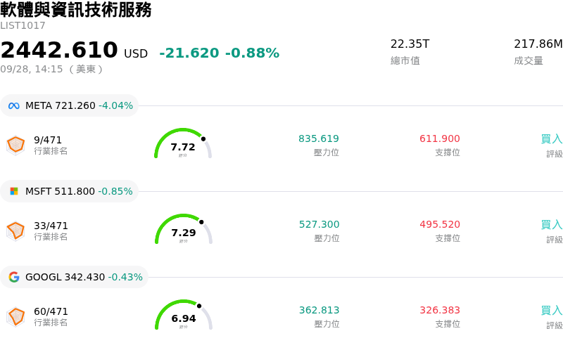 軟體與資訊技術服務