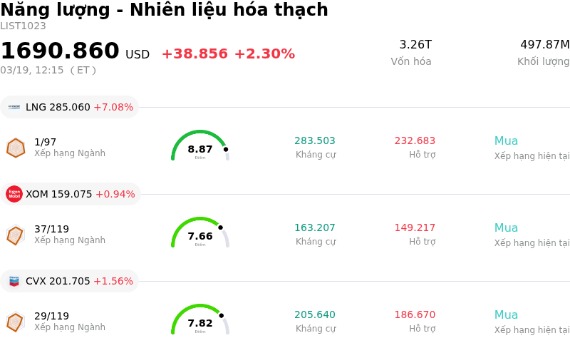 Năng lượng - Nhiên liệu hóa thạch