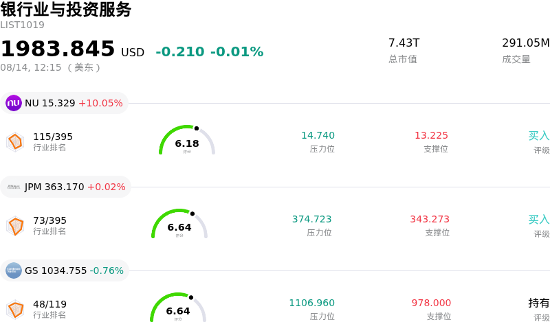银行业与投资服务