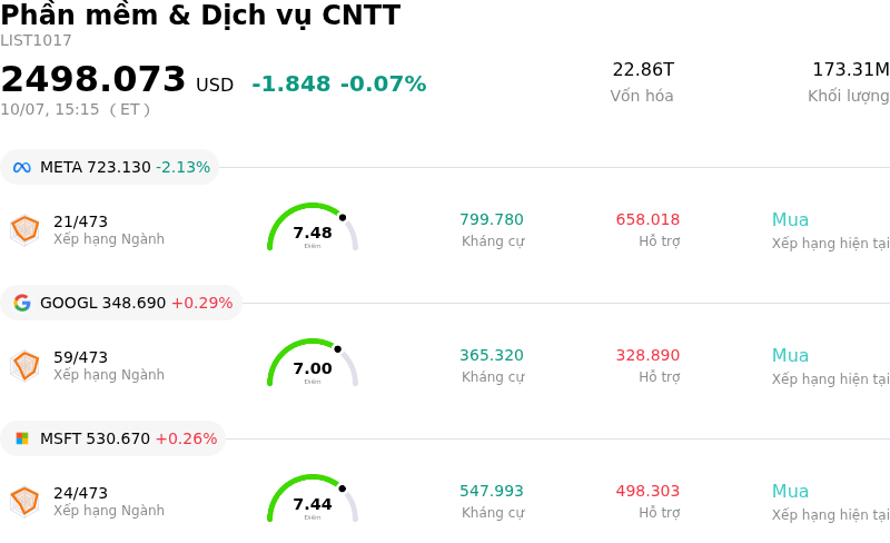 Phần mềm & Dịch vụ CNTT