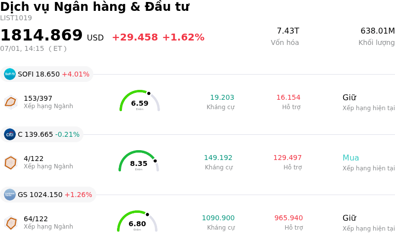 Dịch vụ Ngân hàng & Đầu tư