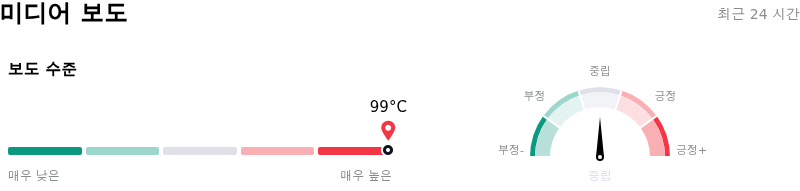 Microsoft Corp미디어 보도
