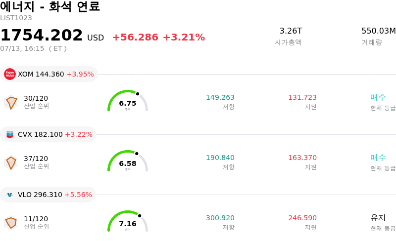 에너지 - 화석 연료