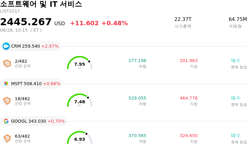 소프트웨어 및 IT 서비스