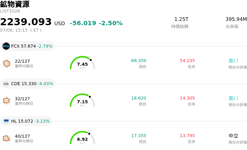 鉱物資源