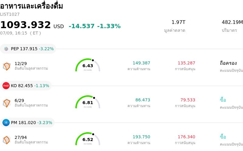 อาหารและเครื่องดื่ม