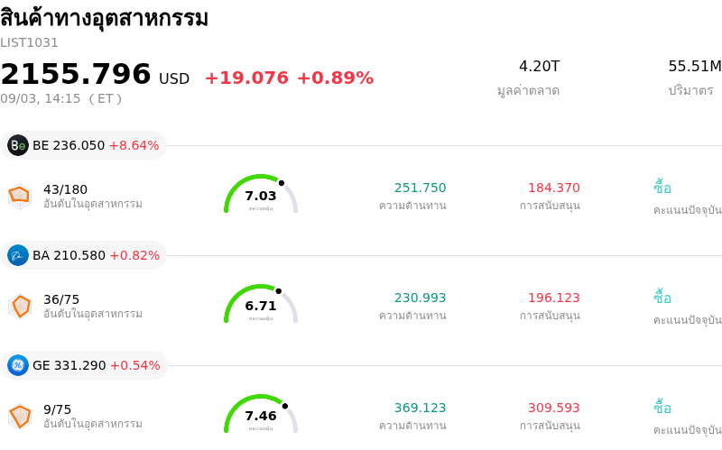 สินค้าทางอุตสาหกรรม
