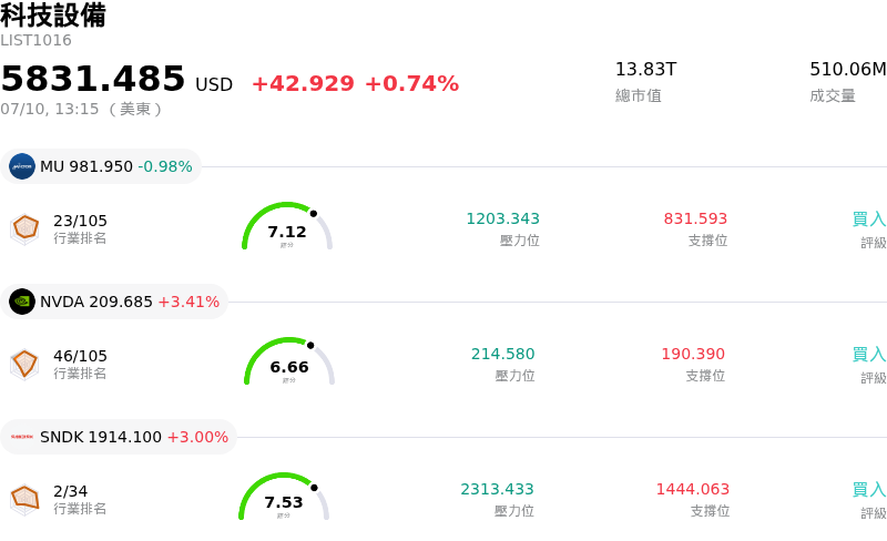 科技設備