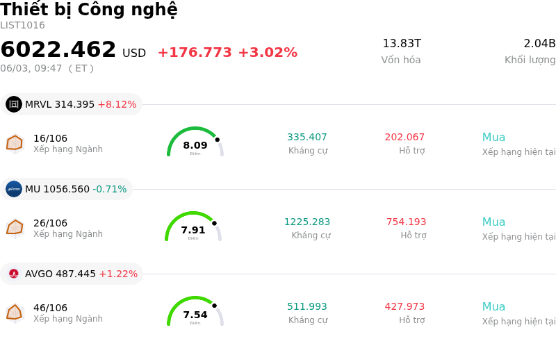 Thiết bị Công nghệ