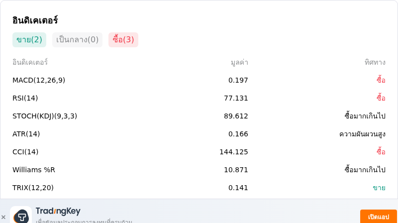 IndicatorAnalysis