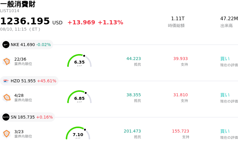 一般消費財
