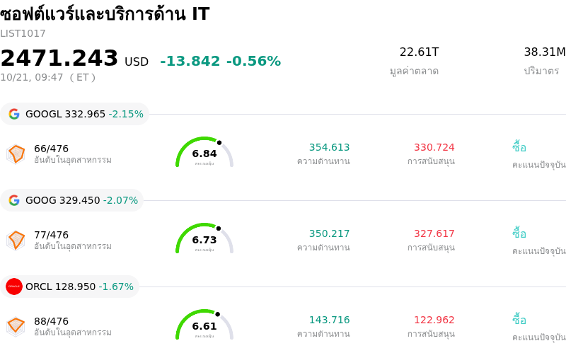 ซอฟต์แวร์และบริการด้าน IT