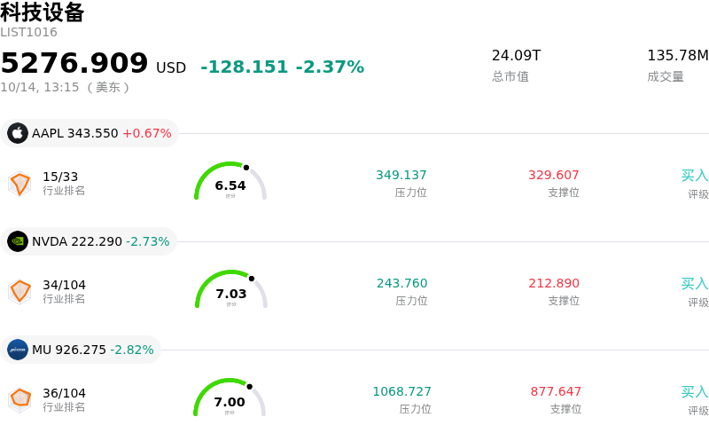 科技设备