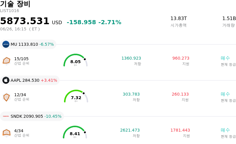 기술 장비