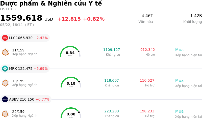 Dược phẩm & Nghiên cứu Y tế