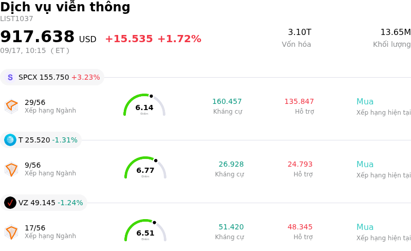 Dịch vụ viễn thông