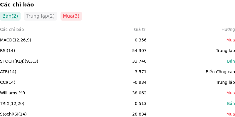 IndicatorAnalysis