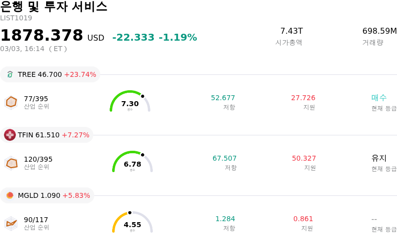 은행 및 투자 서비스