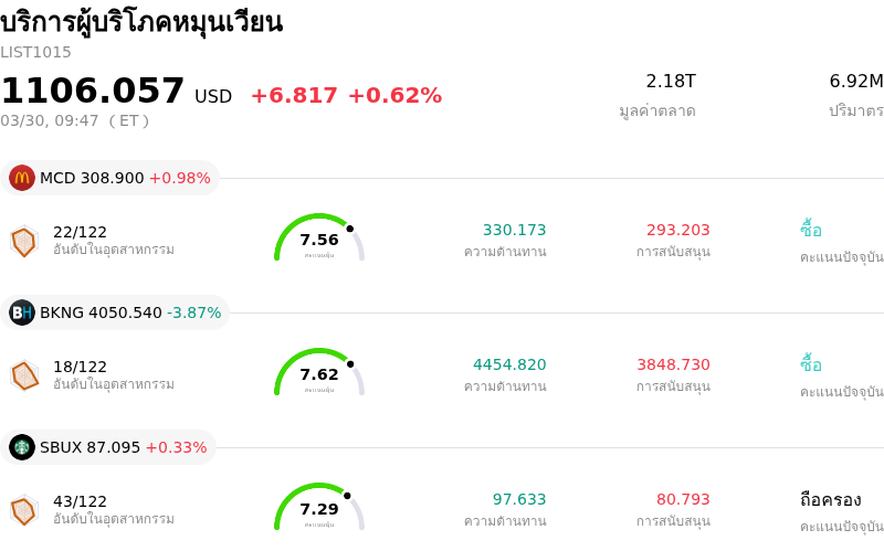 บริการผู้บริโภคหมุนเวียน