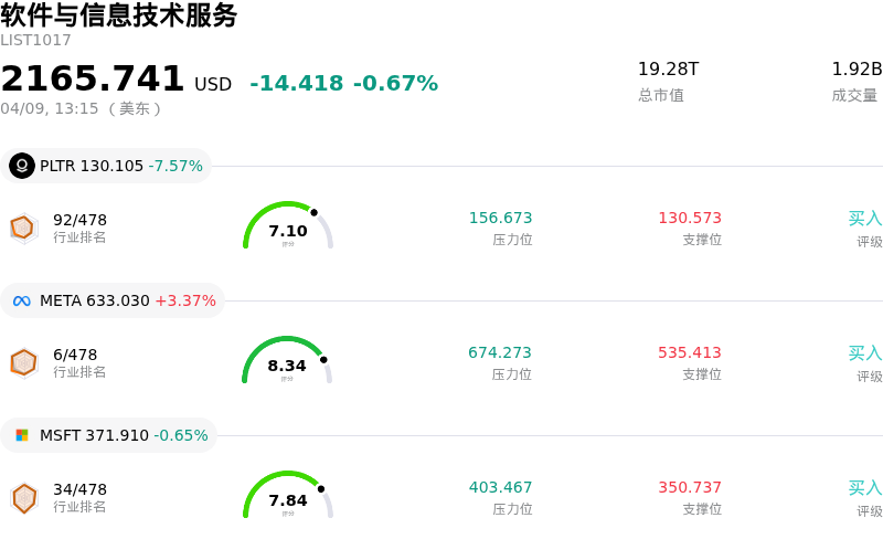 软件与信息技术服务