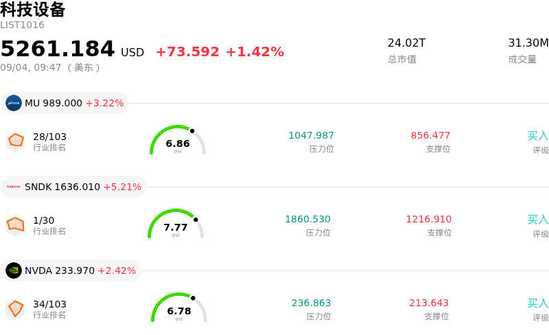 科技设备