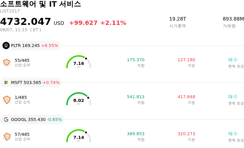 소프트웨어 및 IT 서비스