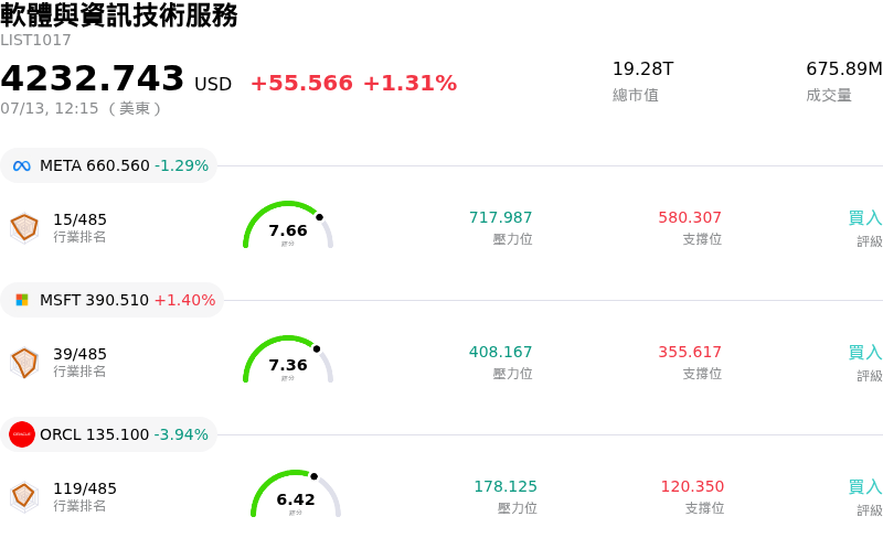 軟體與資訊技術服務